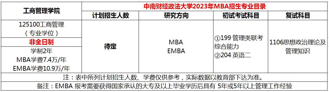 中南财经政法大学2023级MBA非全日制招生简章
