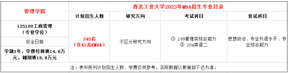 西北工业大学2023年MBA非全日制招生简章