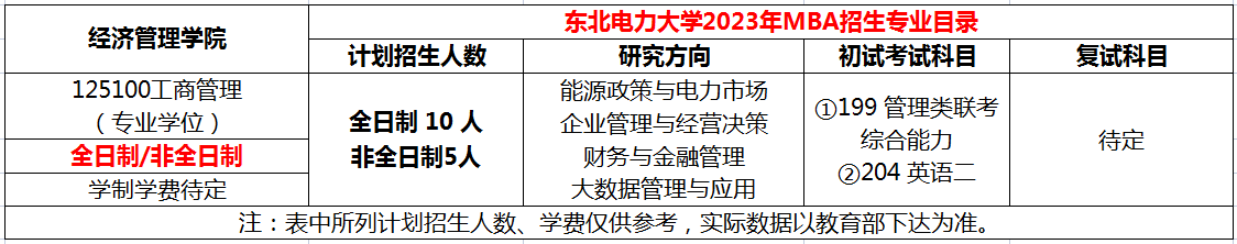 首次招生！东北电力大学2023年MBA招生简章