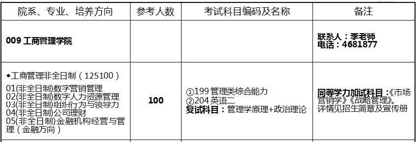 兰州财经大学2023年非全日制MBA招生简章
