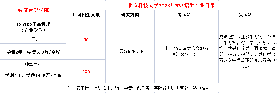 2023年北京科技大学MBA招生简章