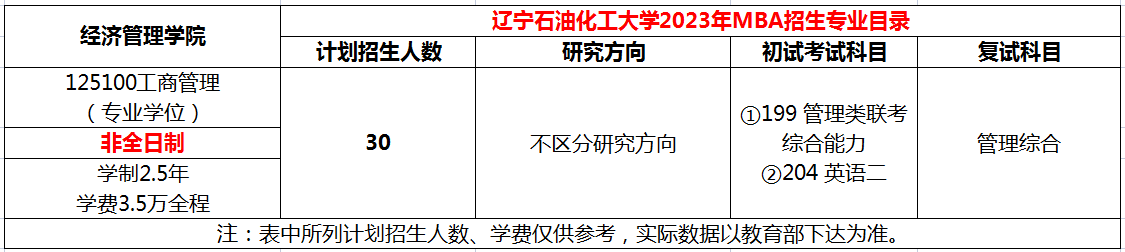 辽宁石油化工大学2023年MBA招生简章