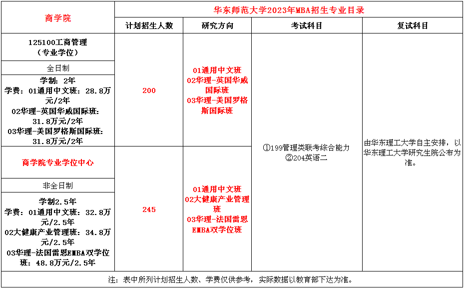 华东理工大学2023年MBA（EMBA）招生简章