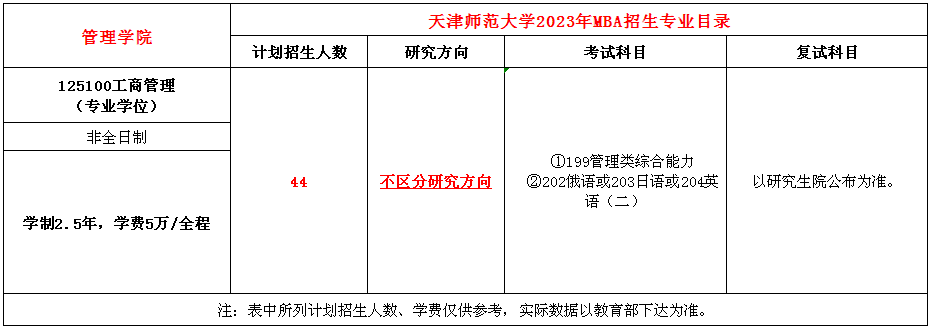 天津师范大学2023年MBA招生简章