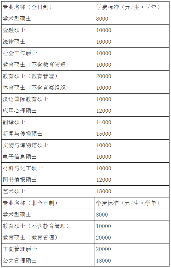 学费.png