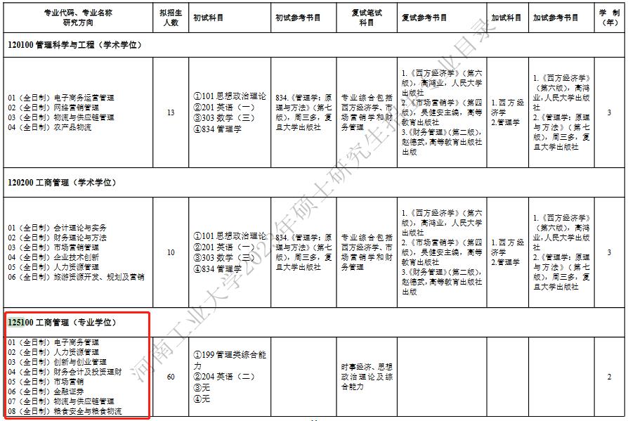 河南工业大学2023年MBA招生简章