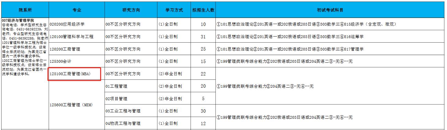 哈尔滨理工大学2023年非全日制MBA招生简章