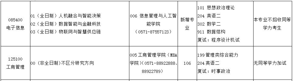 2023年浙江财经大学MBA招生简章
