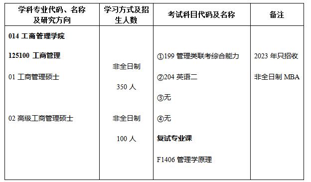 湖南大学2023年MBA非全日制招生简章