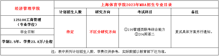 2023年上海体育学院MBA非全招生简章