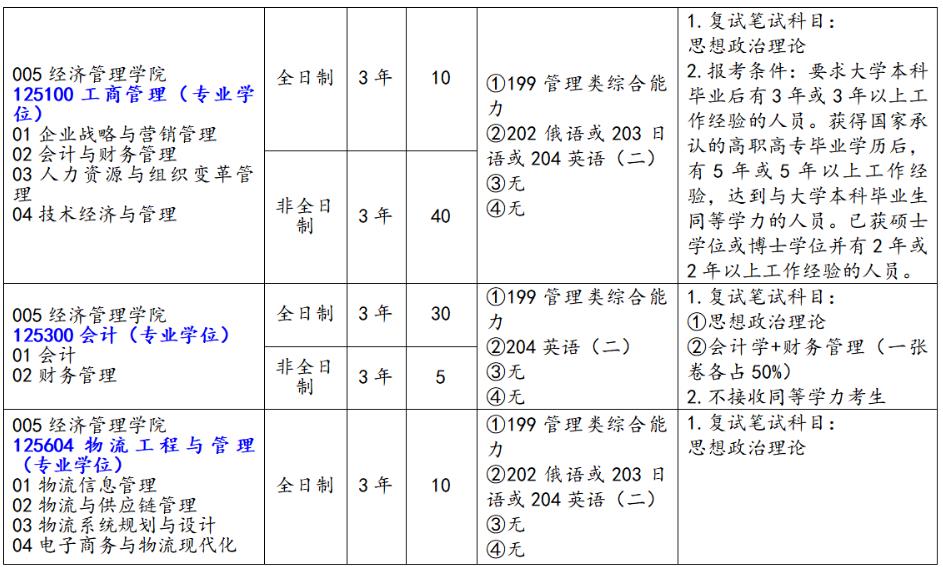 长春工业大学2023年MBA项目招生简章