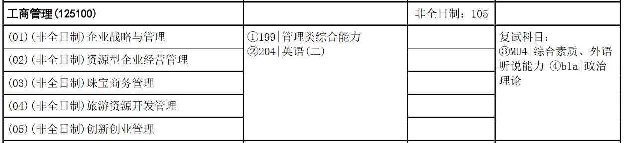 中国地质大学（武汉）2023年MBA招生简章