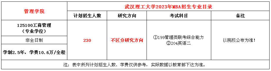 武汉理工大学2023年MBA非全日制招生简章