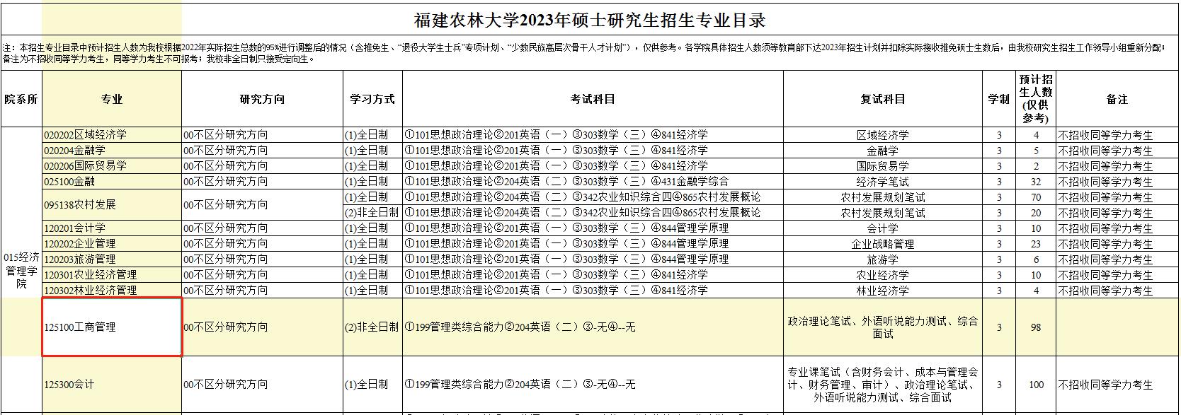 福建农林大学2023年MBA招生简章