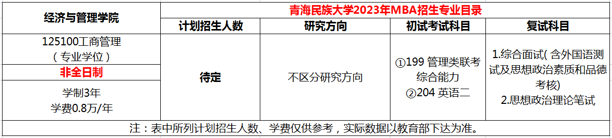 青海民族大学2023年MBA招生简章