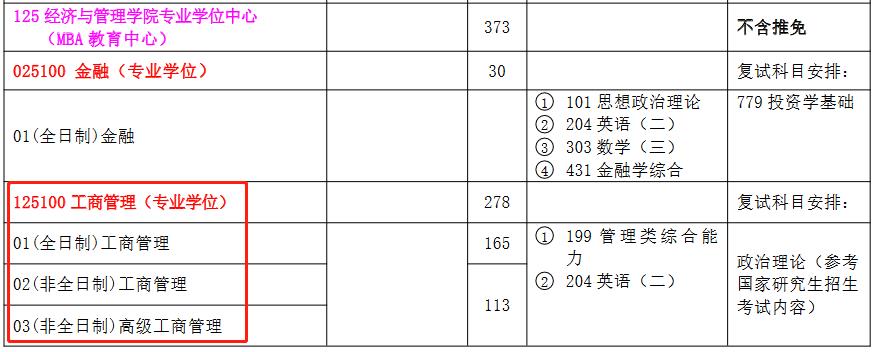 西安理工大学2023年MBA招生简章