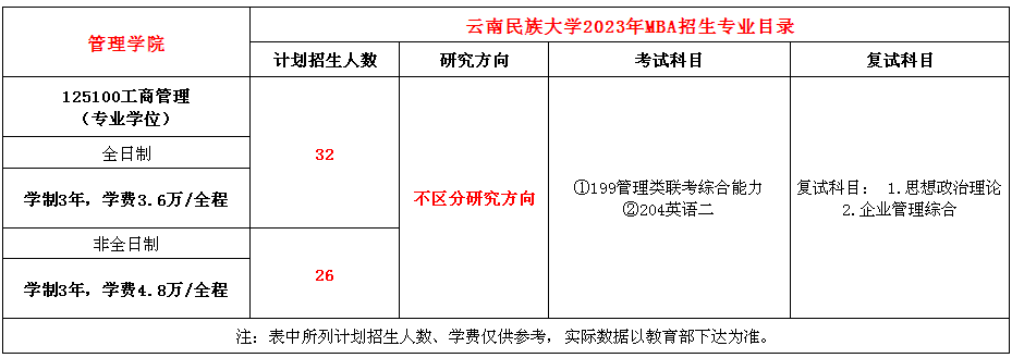 云南民族大学2023年MBA招生简章
