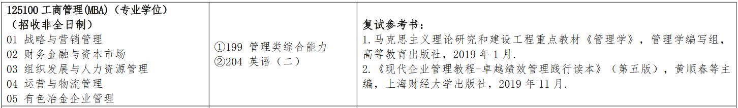 江西理工大学2023年MBA招生简章