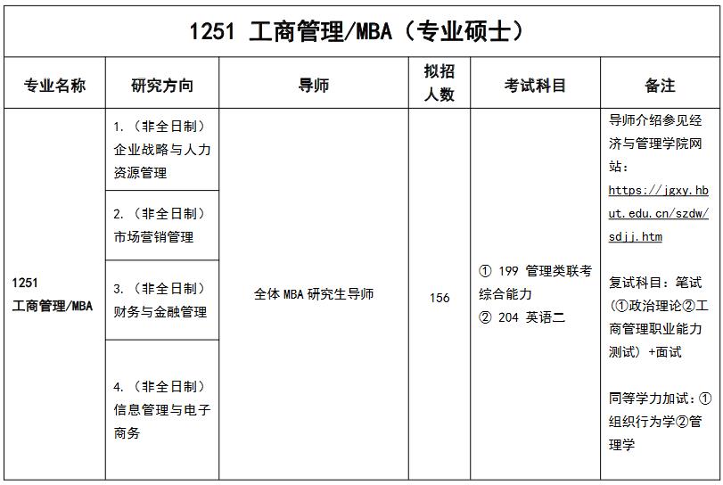 湖北工业大学2023年非全日制MBA招生简章