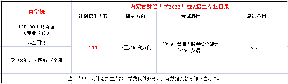 内蒙古财经大学2023年MBA计划招生100人
