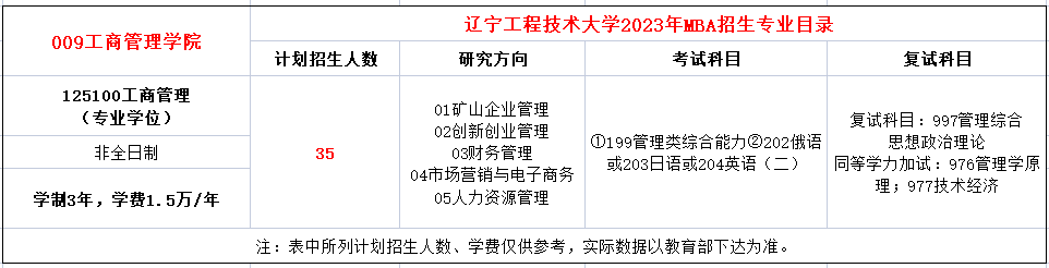 辽宁工程技术大学2023年MBA招生简章
