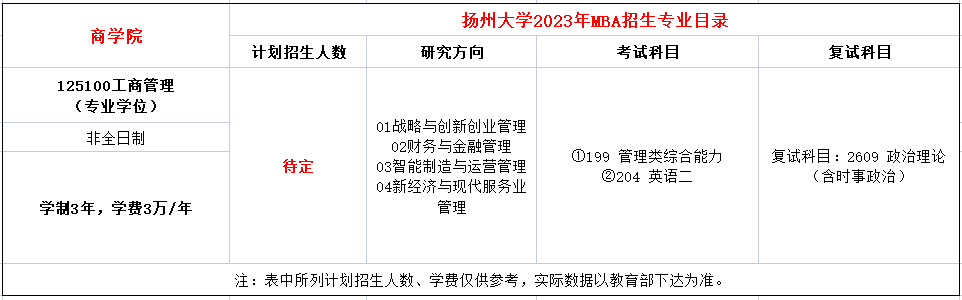 2023年扬州大学MBA复试科目及参考书目