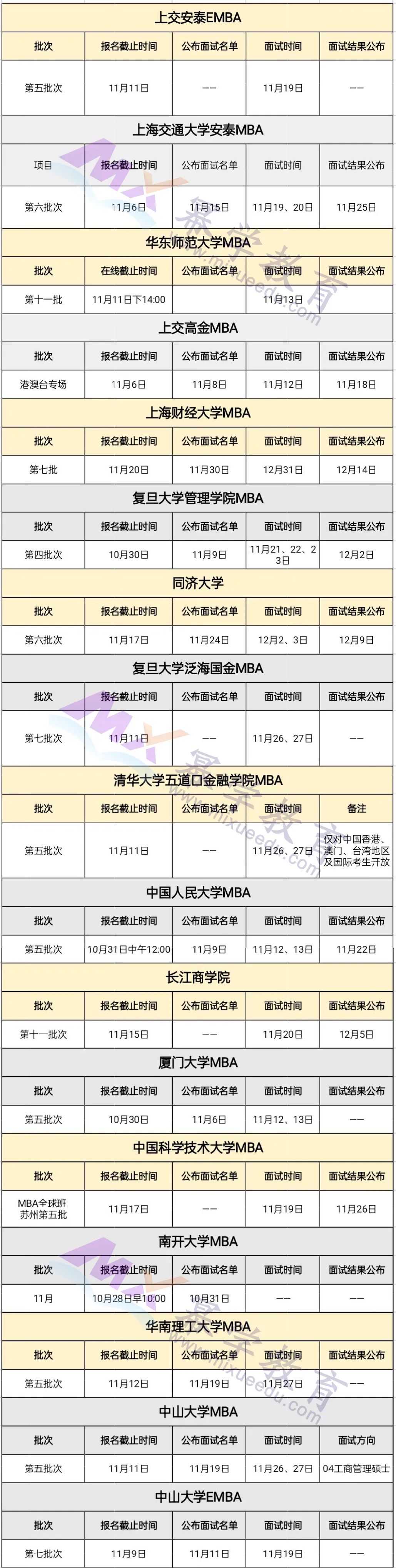 仅剩最后一批！11月份MBA提前面试批次汇总！