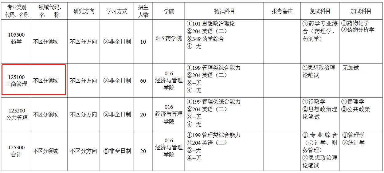 石河子大学2023年MBA非全日制招生简章