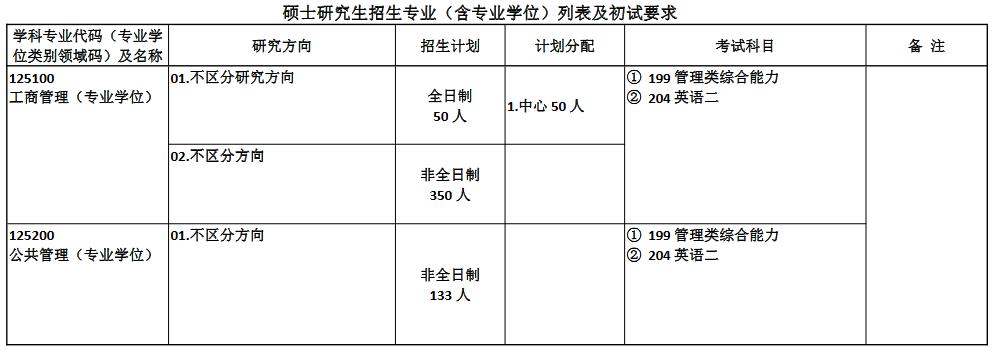 合肥工业大学2023MBA招生简章
