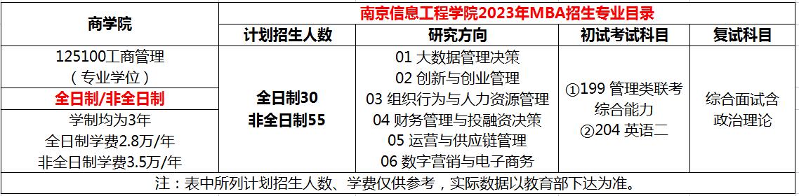 南京信息工程大学2023年MBA招生简章