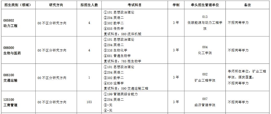 中国矿业大学（徐州）2023年MBA招生简章