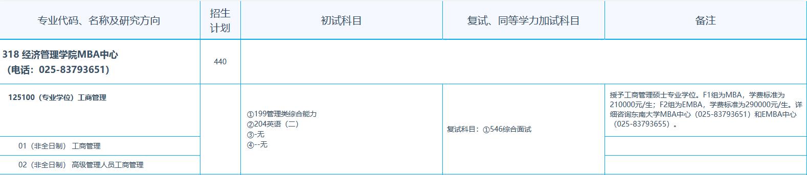 东南大学2023年MBA招生章程