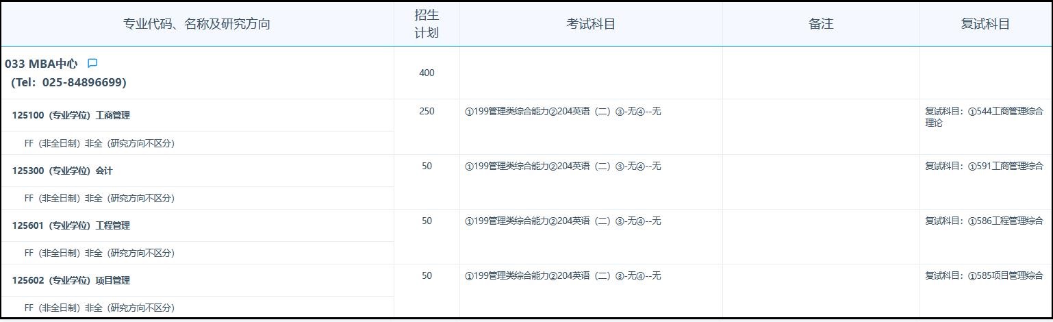 2023年南京航空航天大学MBA（工商管理硕士）招生简章