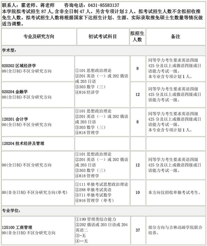 2023年长春理工大学MBA招生简章