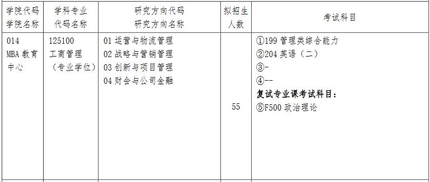 沈阳工业大学2023年MBA招生简章