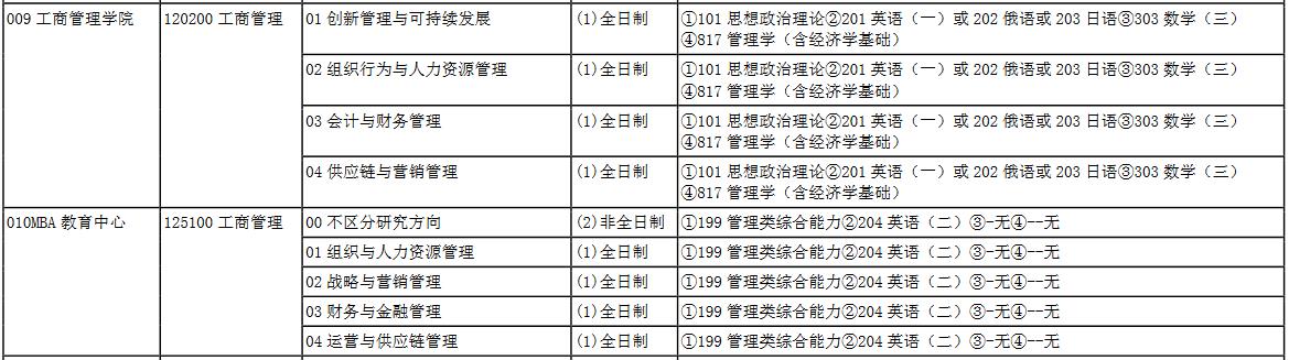 辽宁科技大学2023年MBA招生简章