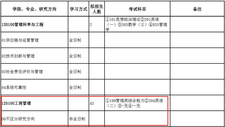 太原科技大学2023年MBA招生简章