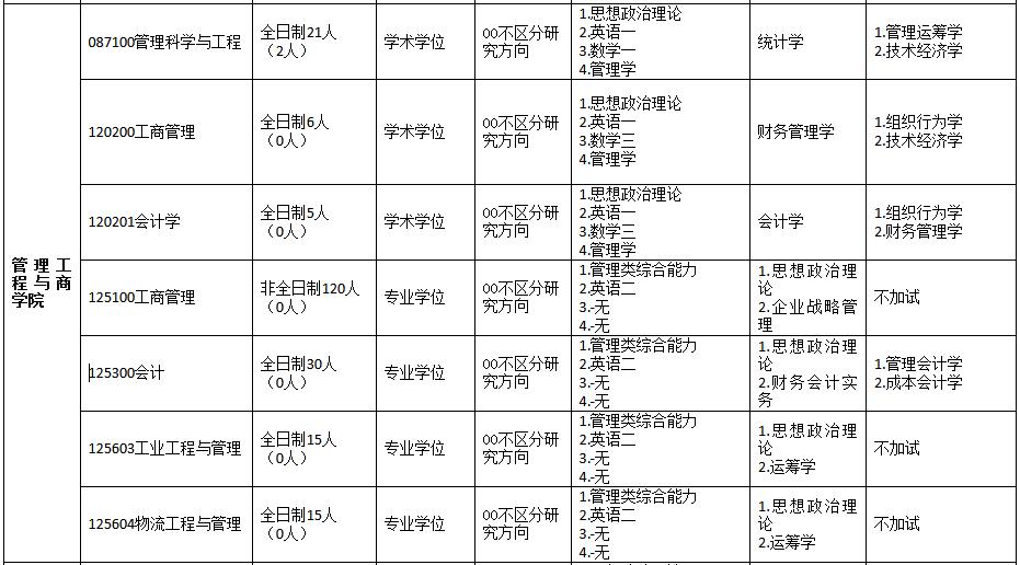 河北工程大学2023年MBA招生简章