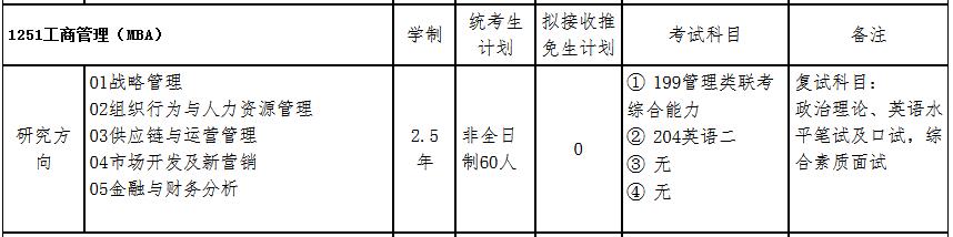 河北科技大学2023年MBA招生简章