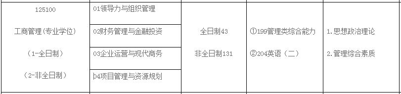 河北地质大学2023年MBA招生简章