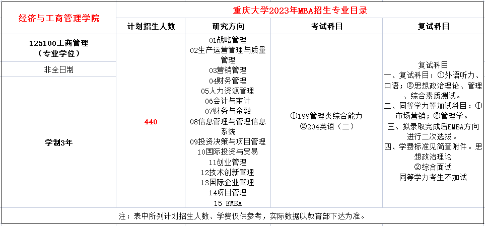重庆大学.png