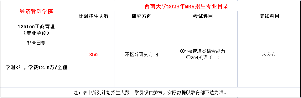 西南大学2023年MBA非全计划招生350人