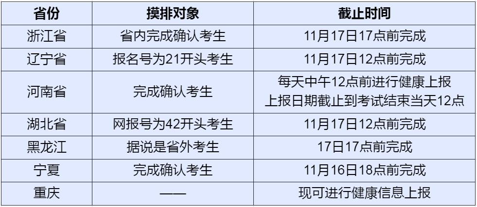 23MBA考研：多地发布23考研防疫信息填报公告！