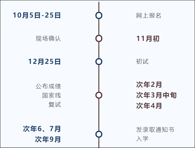 24年考研经验！MBA全年备考规划！