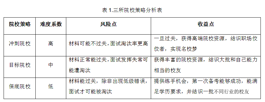 24年MBA择校：从这几个角度入手，更容易找到目标院校！
