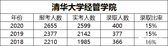 24年MBA择校：从这几个角度入手，更容易找到目标院校！