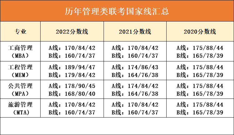 24年MBA择校：从这几个角度入手，更容易找到目标院校！