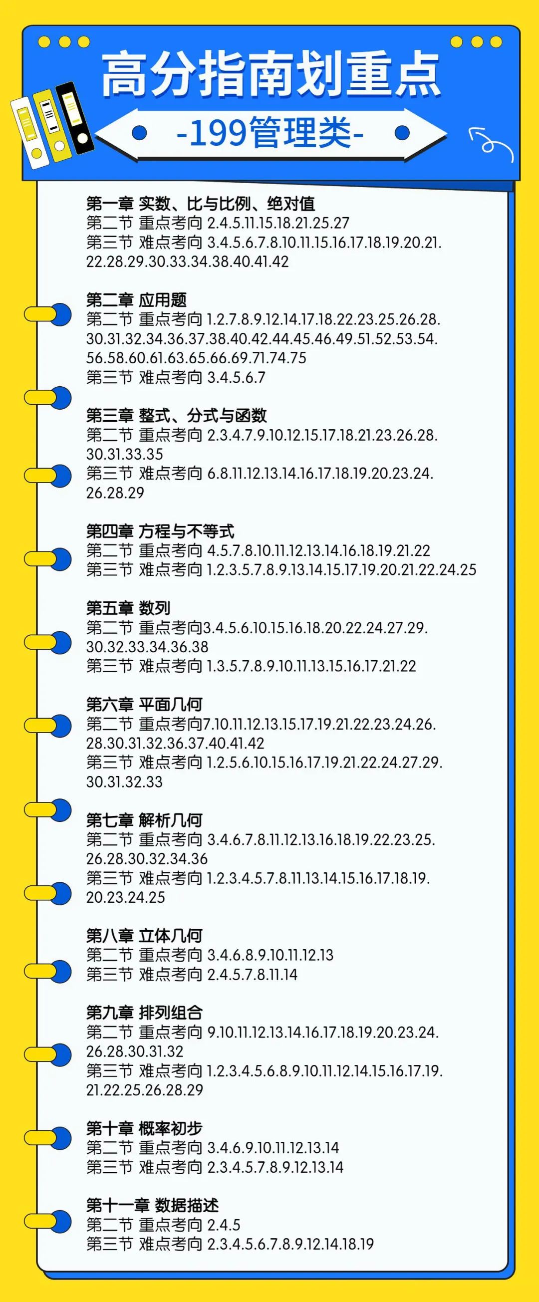 MBA考生注意！陈剑老师划定《数学高分指南》重点题目！