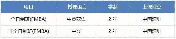 北大汇丰2023级港澳台MBA招生简章