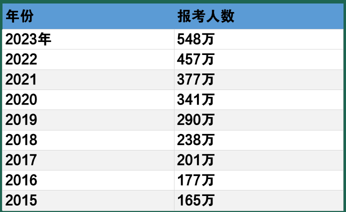 24年MBA考研全年备考规划来了！！